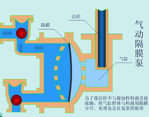 37種常見水處理泵的工作原理動態(tài)圖!
